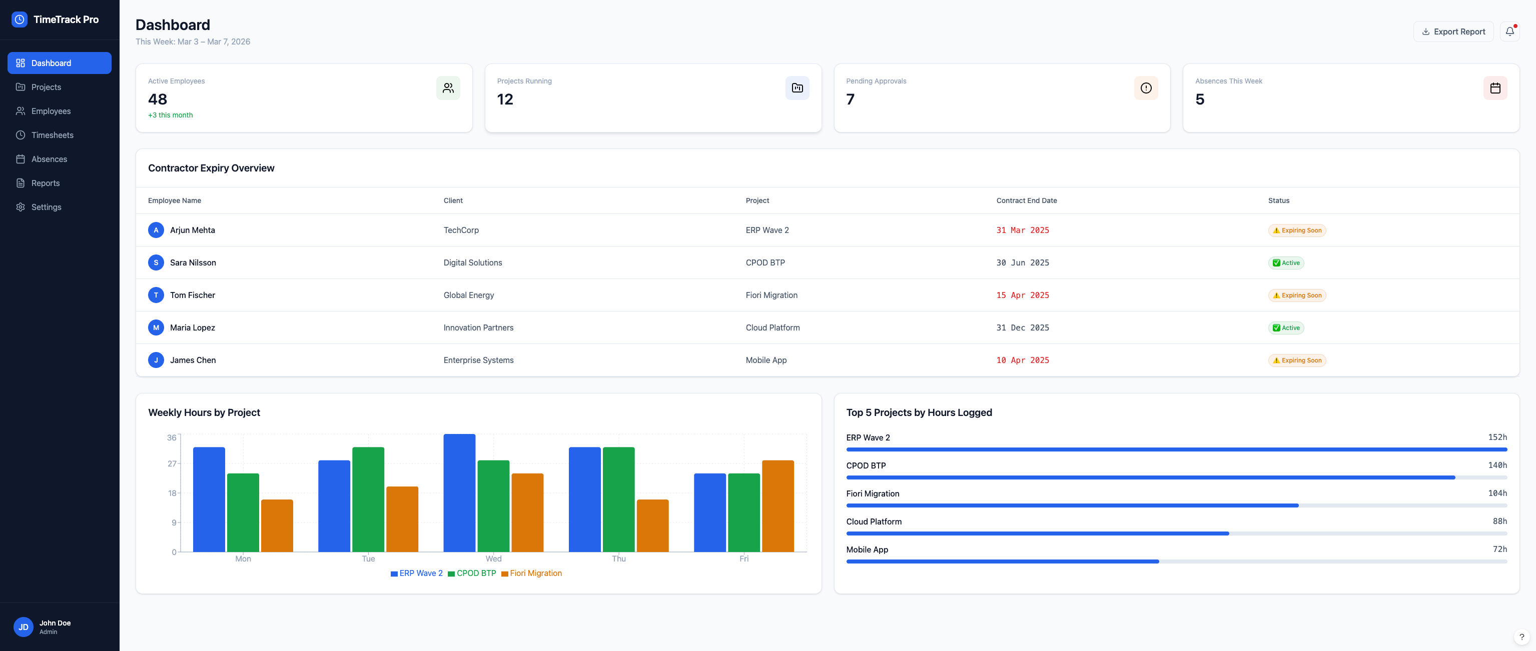 TimeTrack Pro — Dashboard with KPIs, contractor overview, and weekly charts