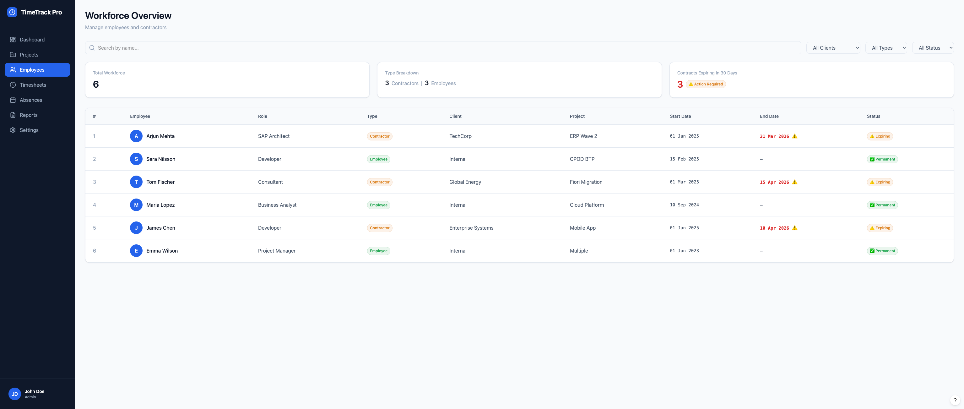 TimeTrack Pro — Workforce overview with employee and contractor management
